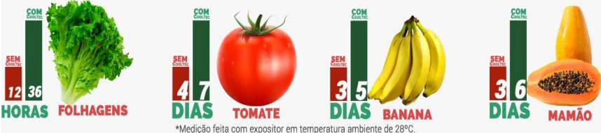 Gráfico